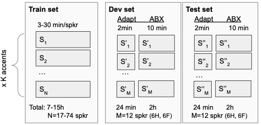 fig:abxdataset