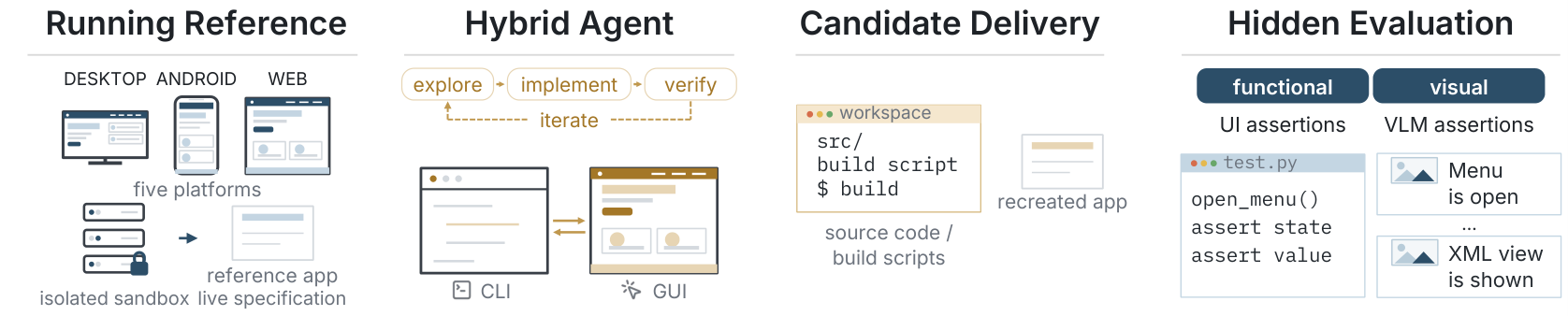 fig:task-overview