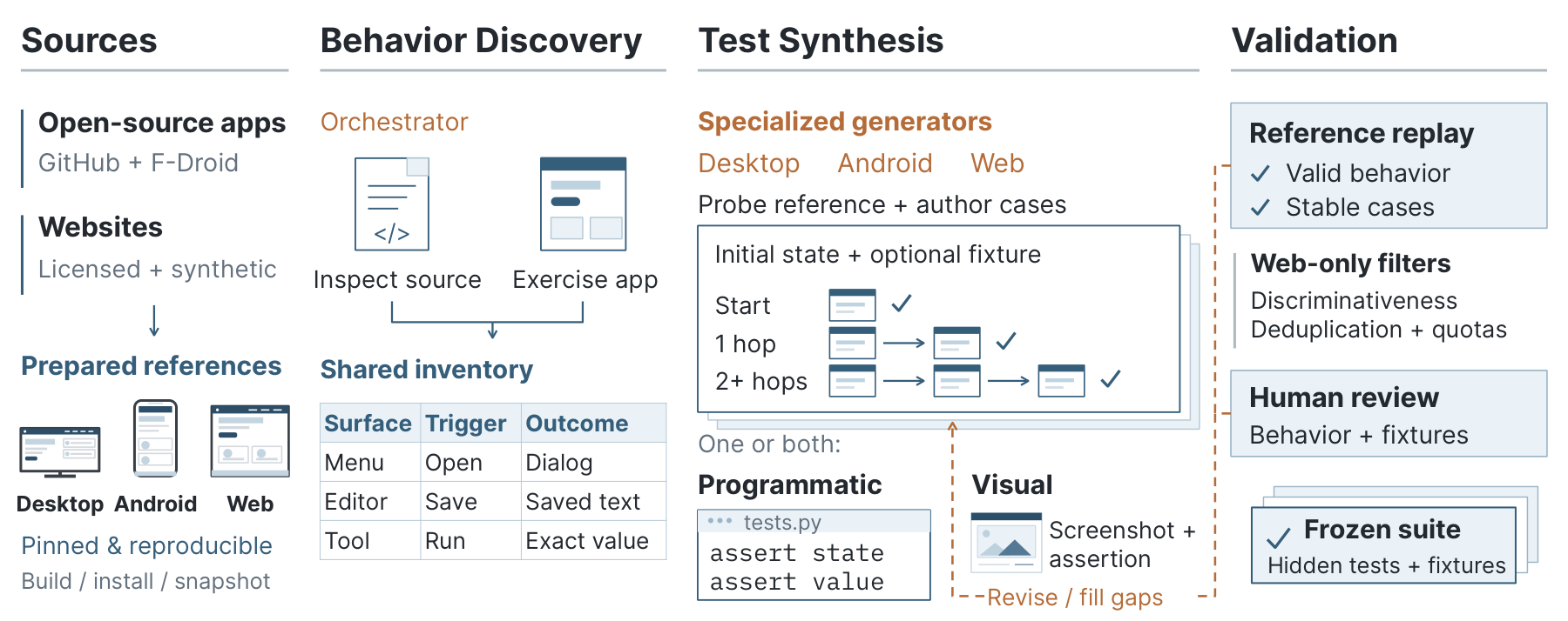 fig:task-construction