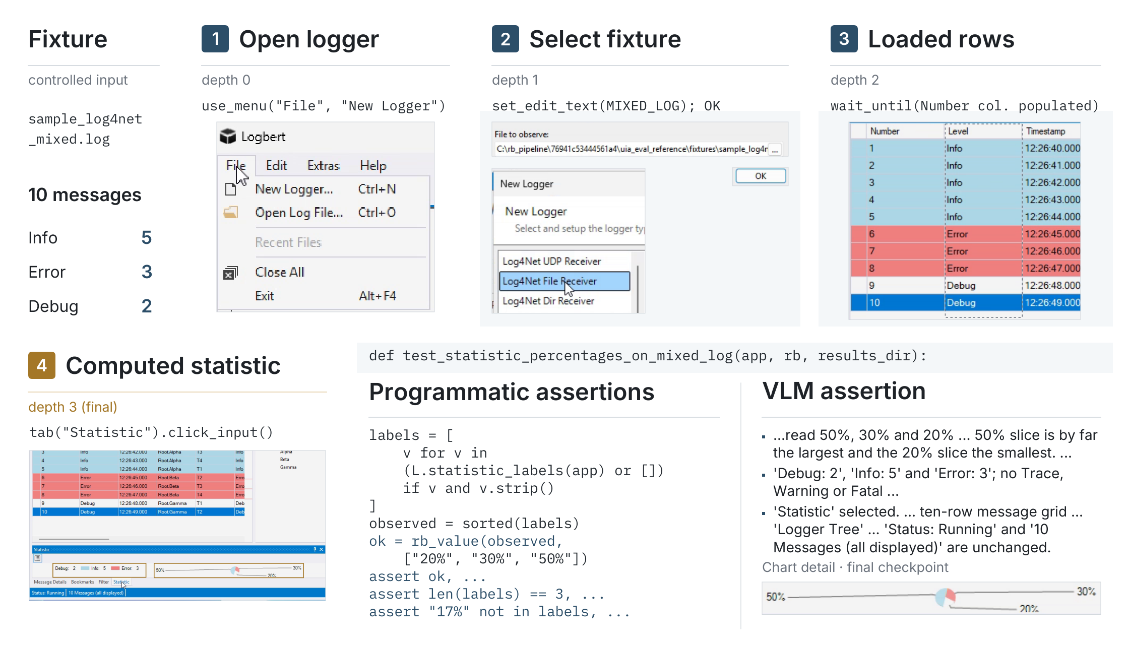 fig:testcase