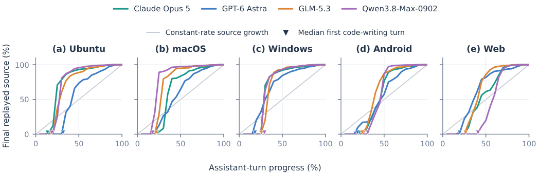 fig:trajectory-source-growth