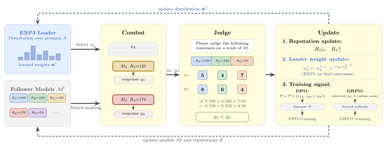 fig:overview