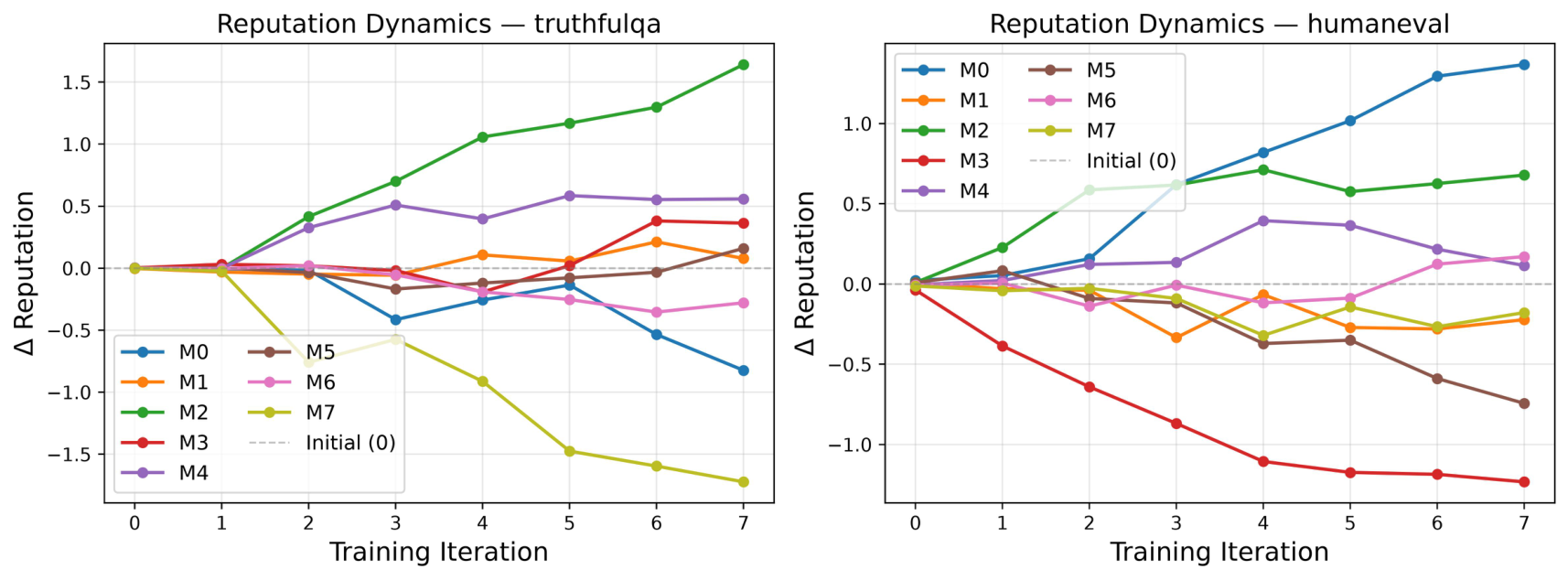 fig:rating_dynamics