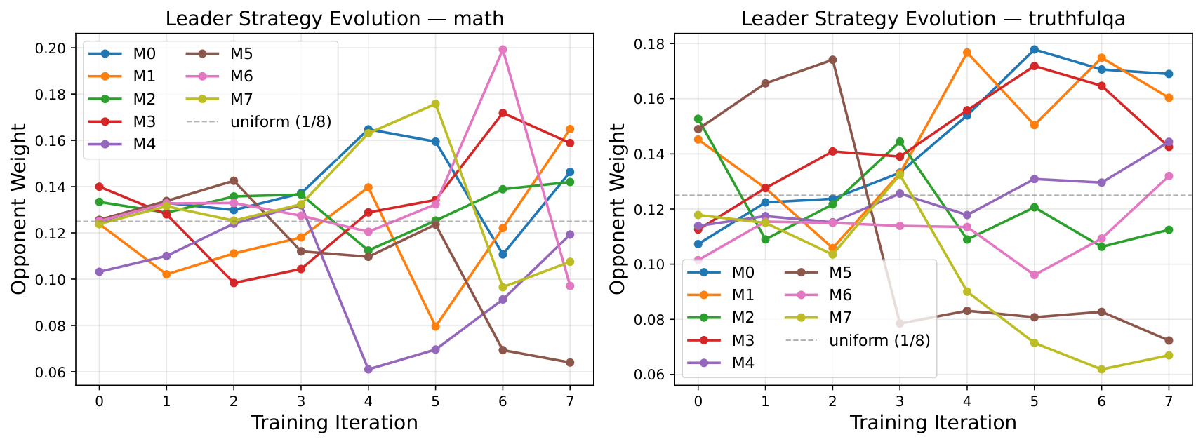 fig:leader_strategy