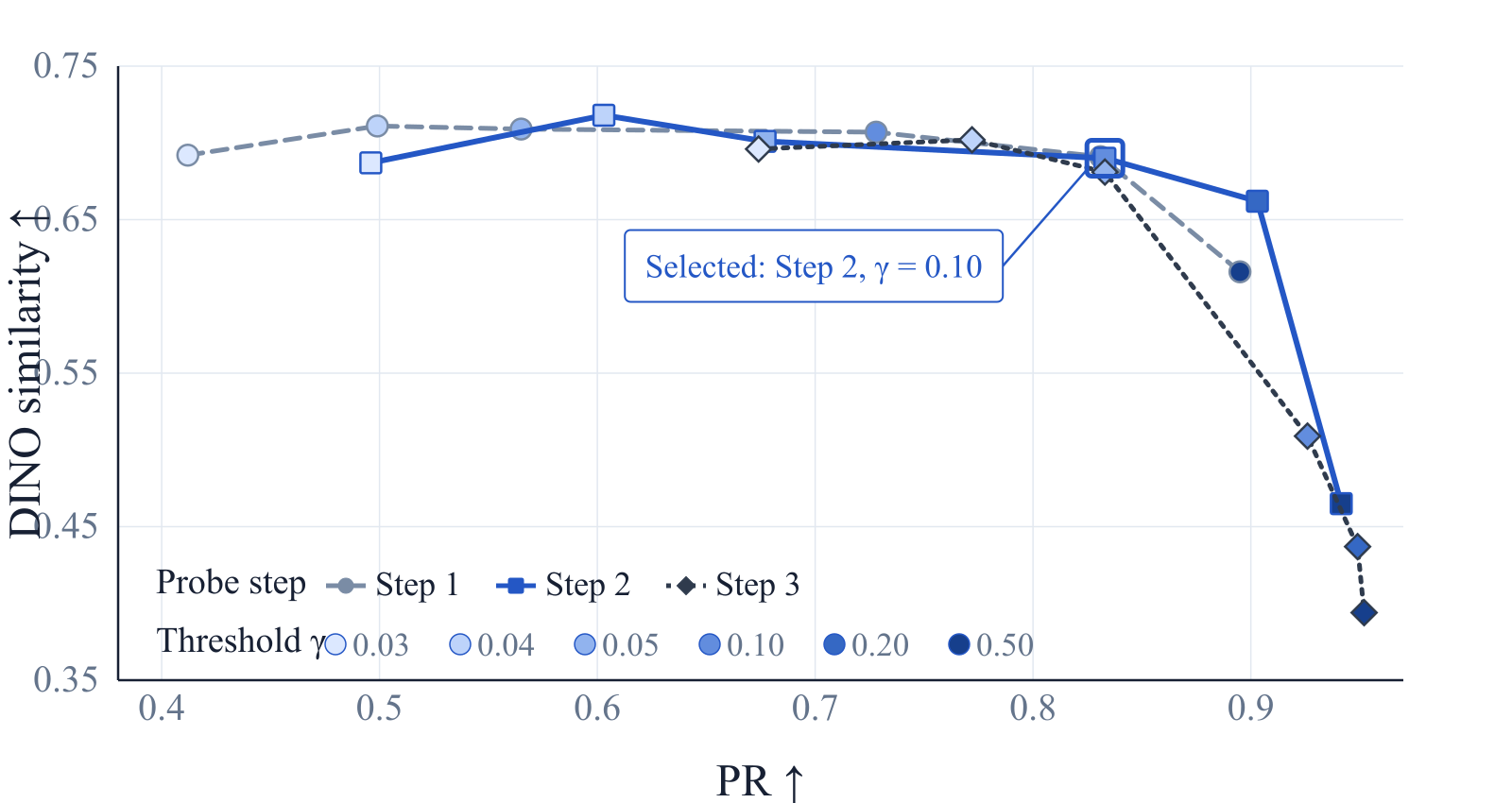 fig:probe_threshold_selection