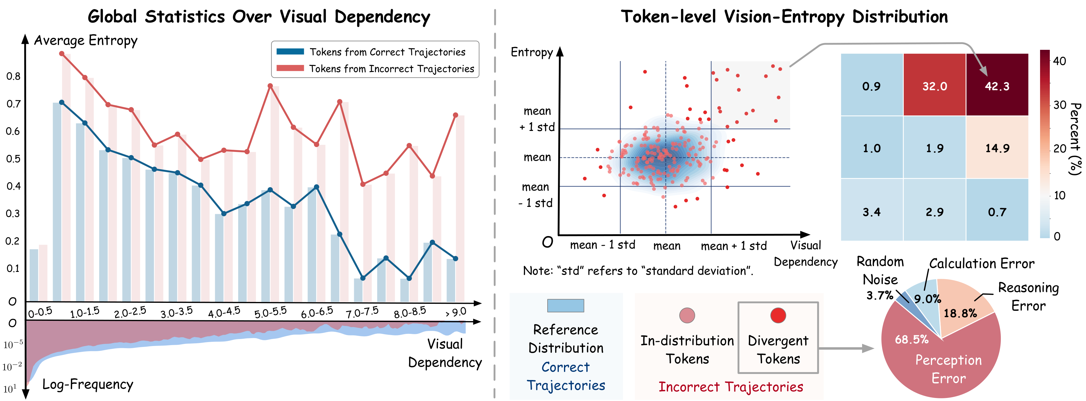 fig:preliminary_charts