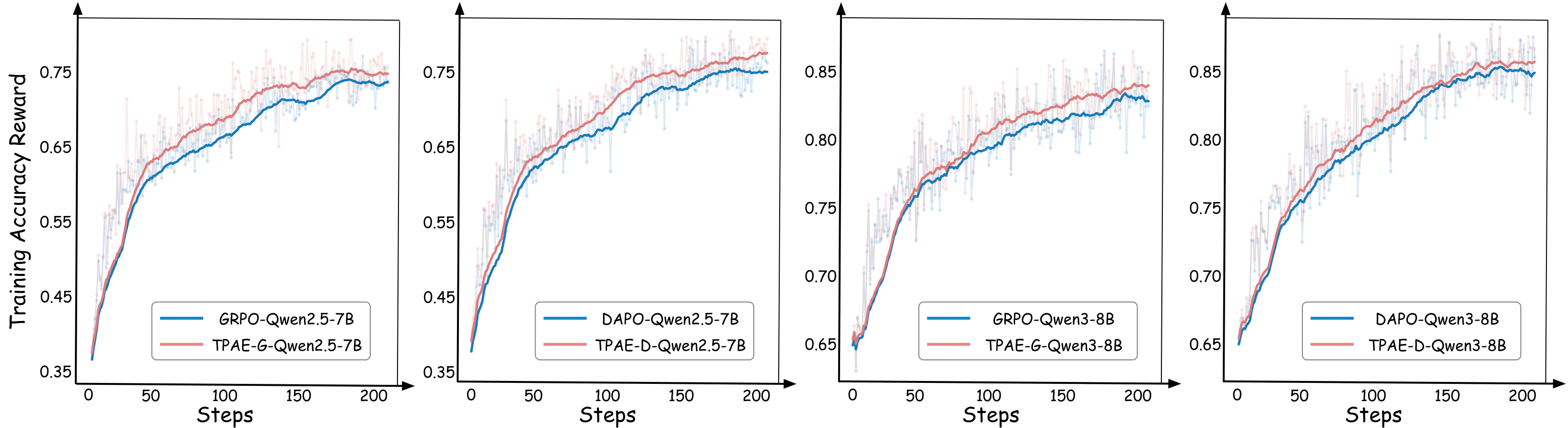 fig:training_dynamics