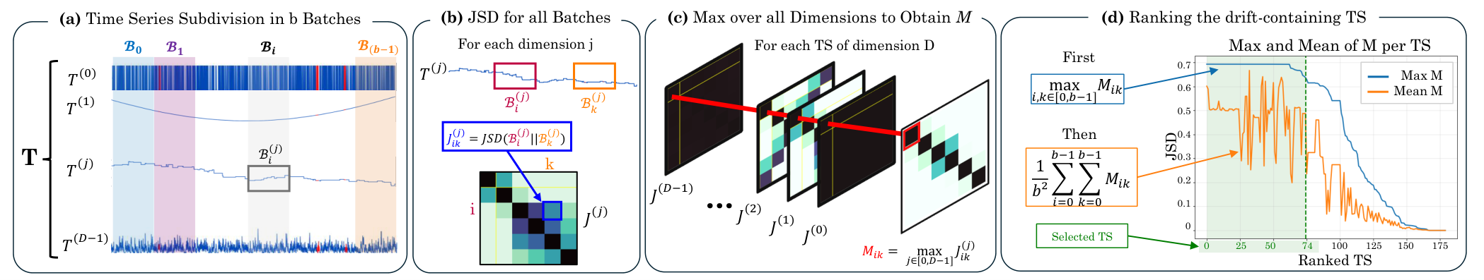 fig:schema_drift