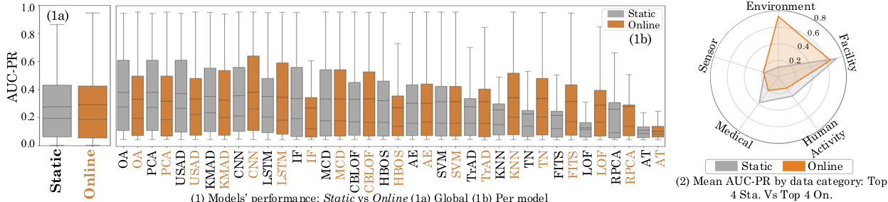fig:static_vs_online
