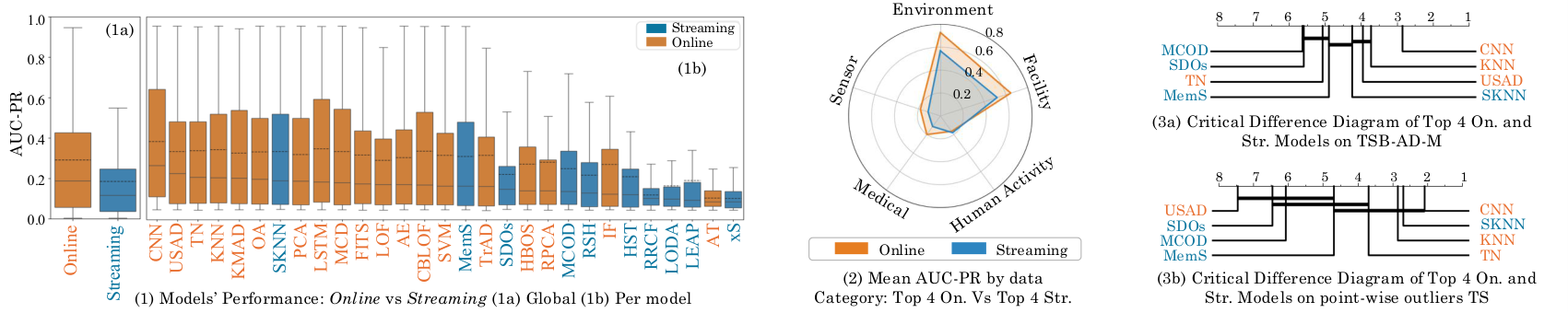 fig:online_streaming