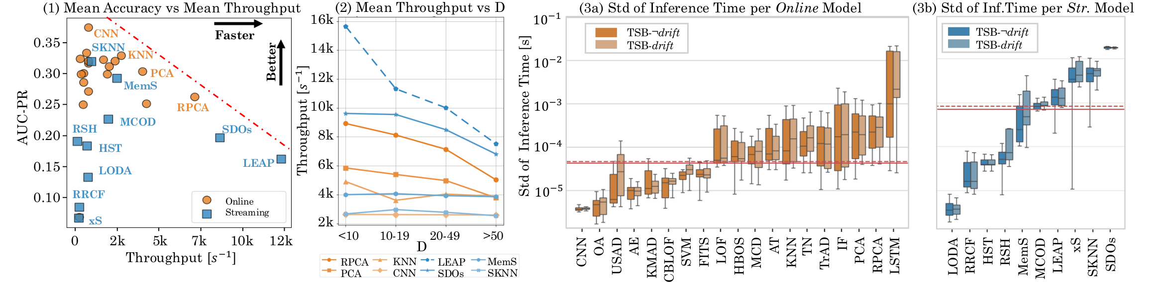 fig:time_eval
