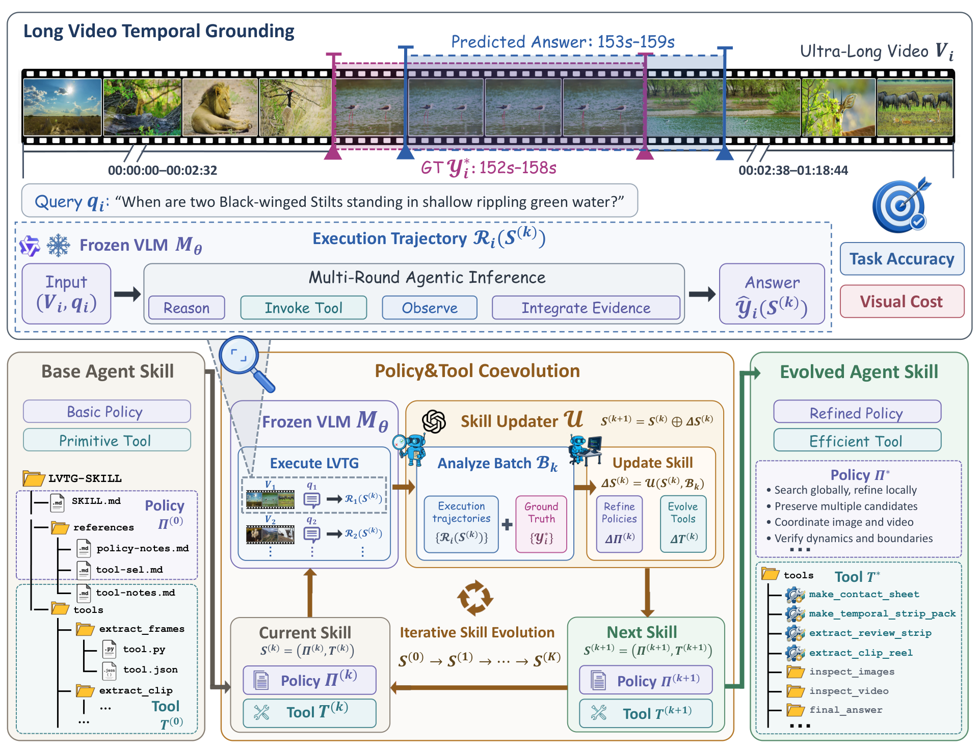 fig:policy_tool_coevolution