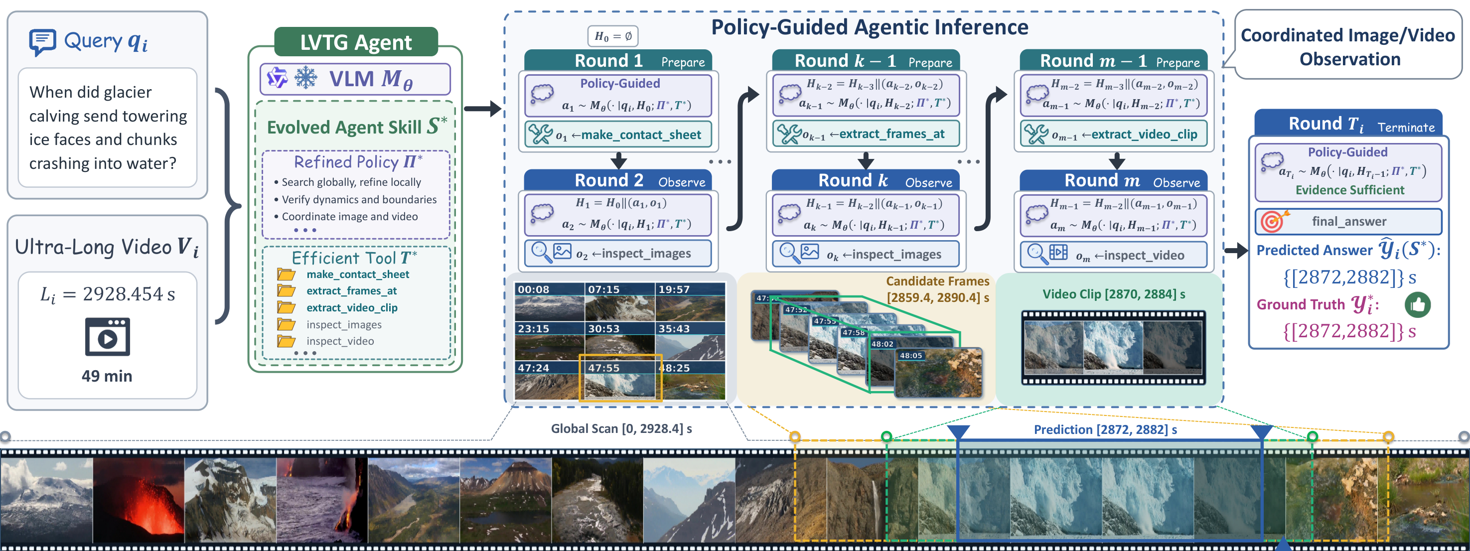 fig:agentic_inference