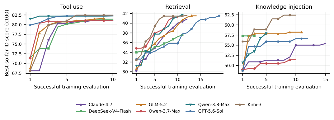 fig:optimization_curves