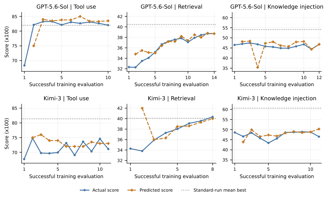 fig:prediction_trajectories