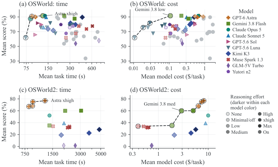 fig:results-overview
