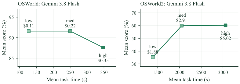 fig:results-reasoning
