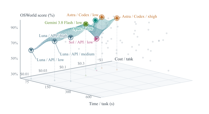 fig:results-joint-frontier