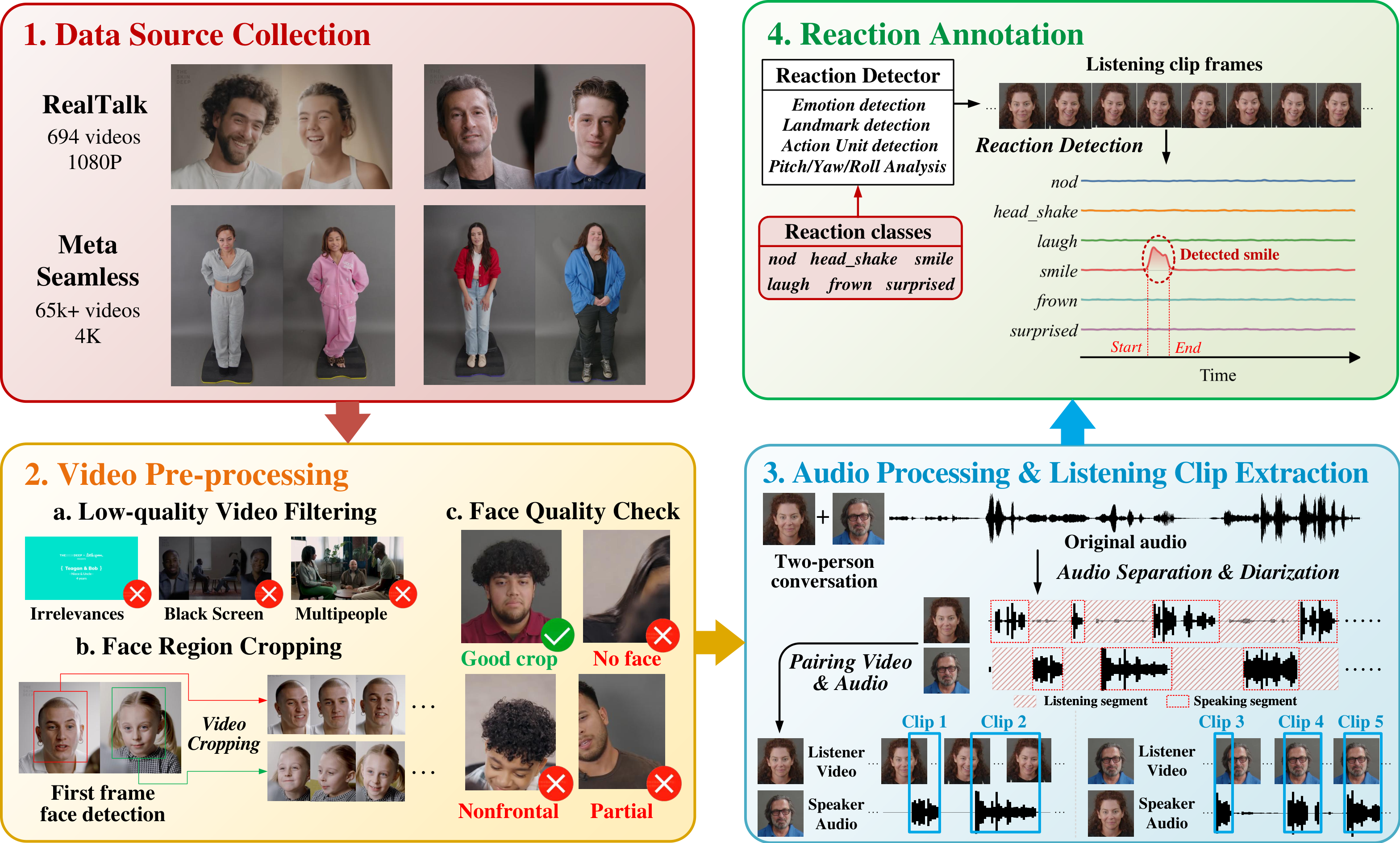 fig:curation_pipeline