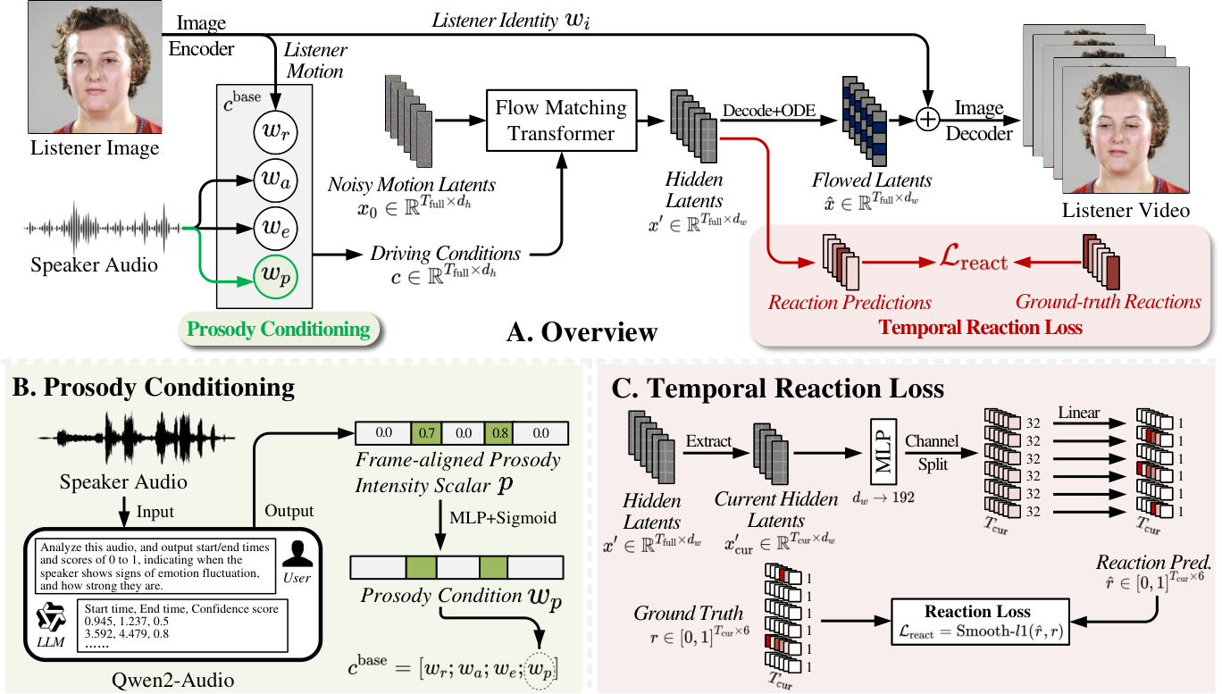 fig:overview