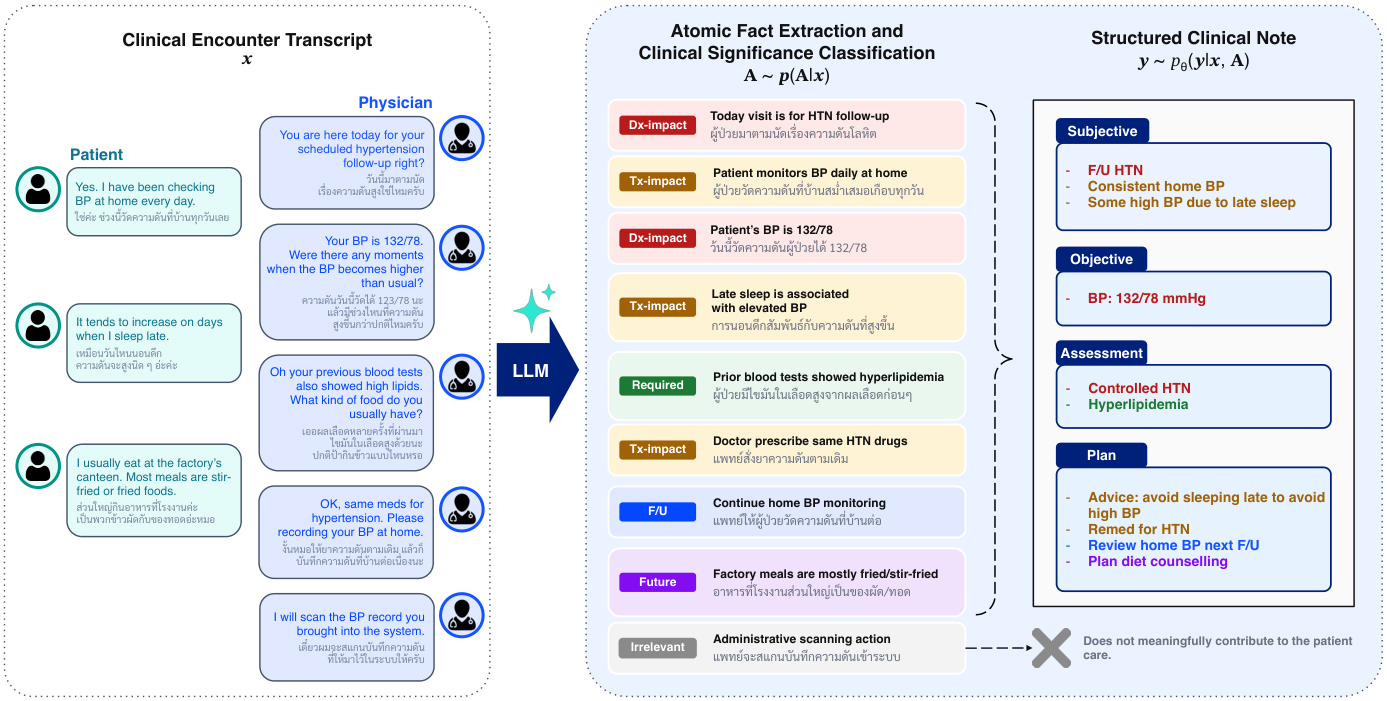 fig:atomic-medsig-diagram