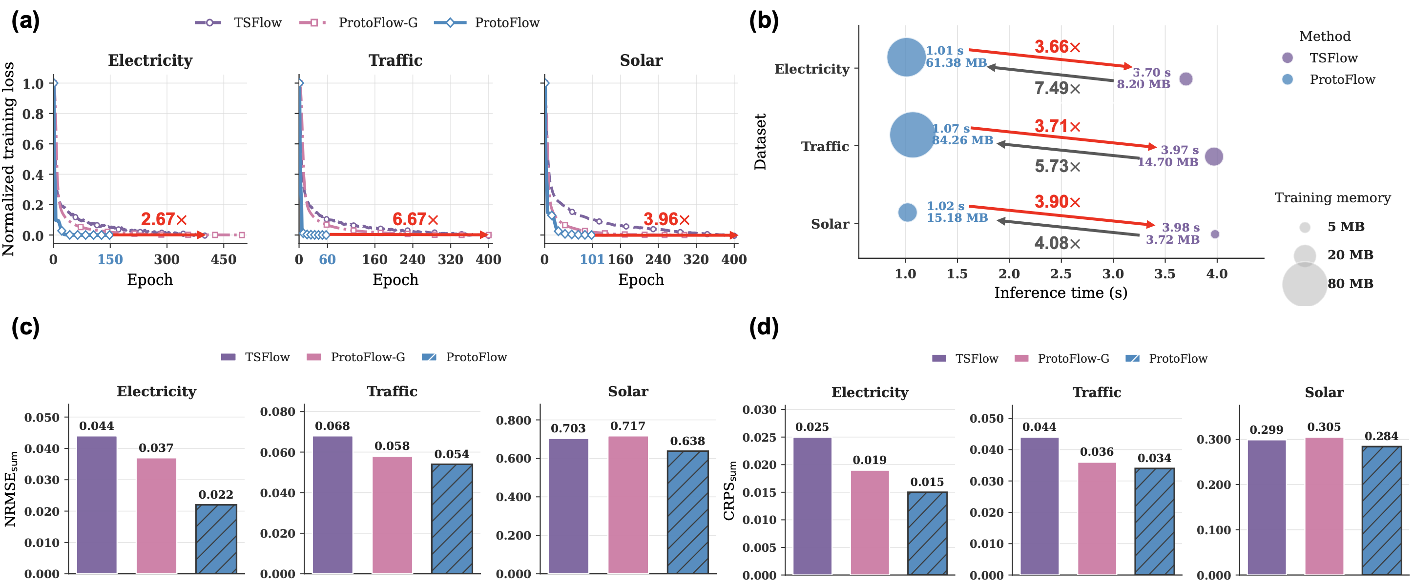 fig:efficiency