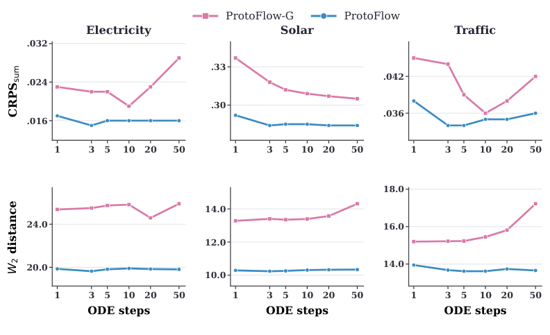 fig:sampling