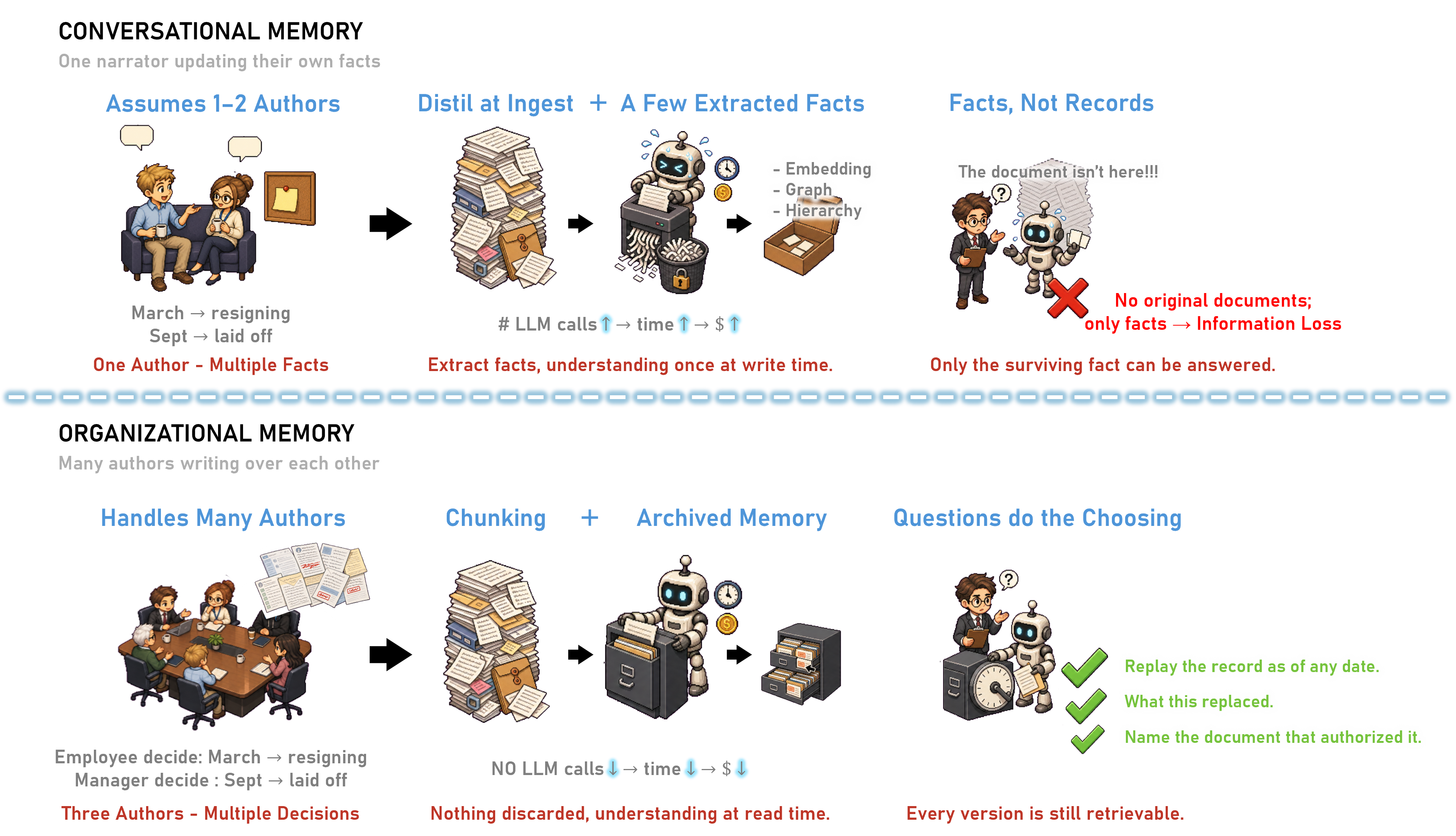 fig:conv-vs-org