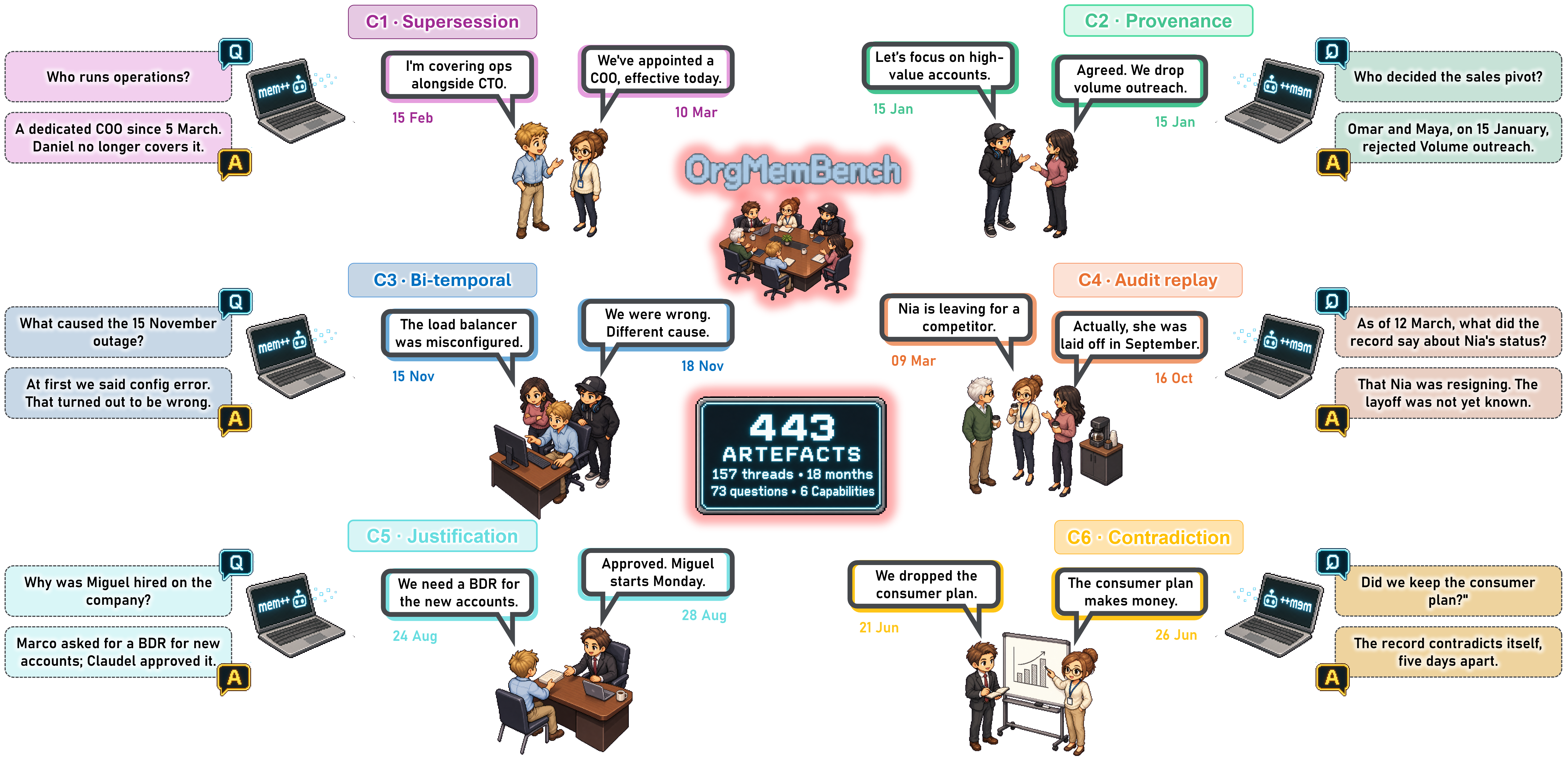 fig:orgmembench