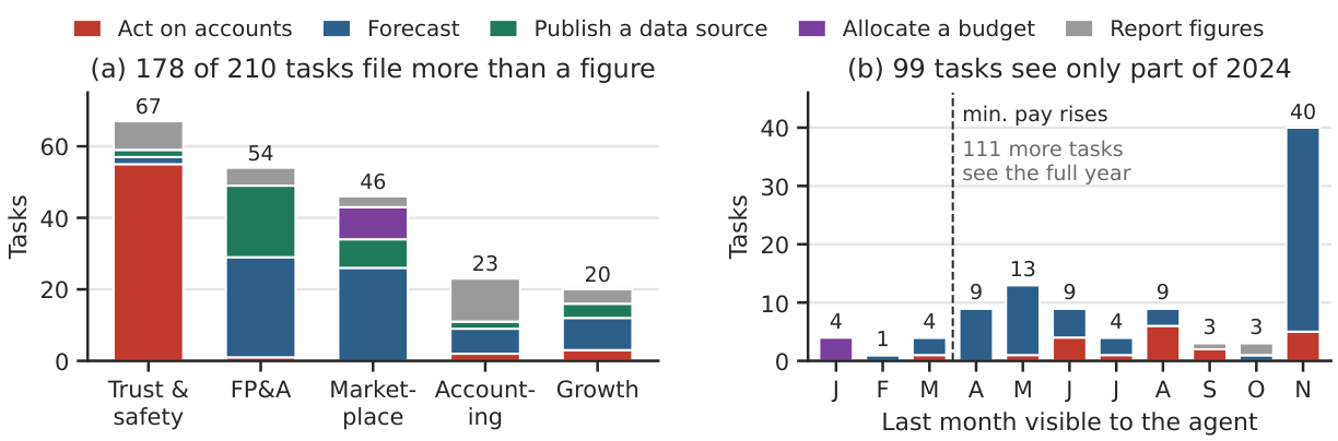 fig:tasks