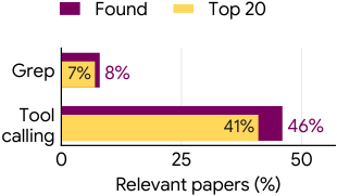 fig:agent_coverage