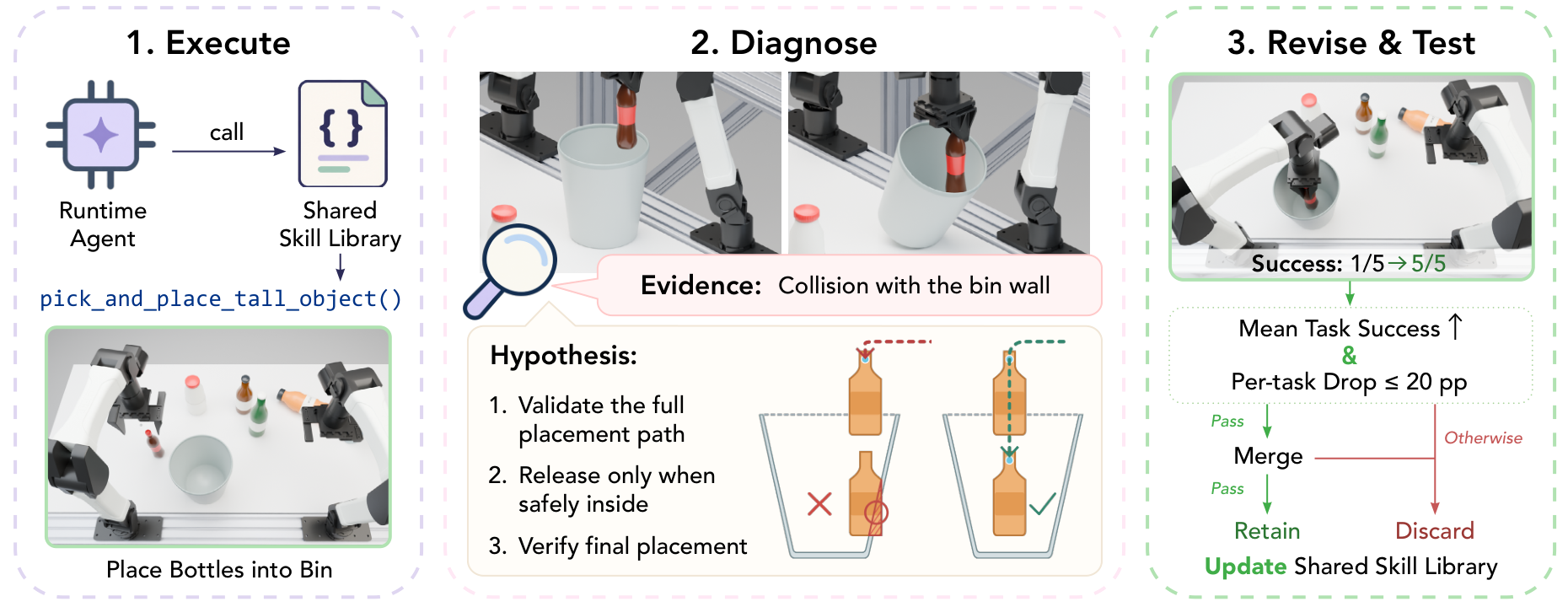 sec:transfer-case