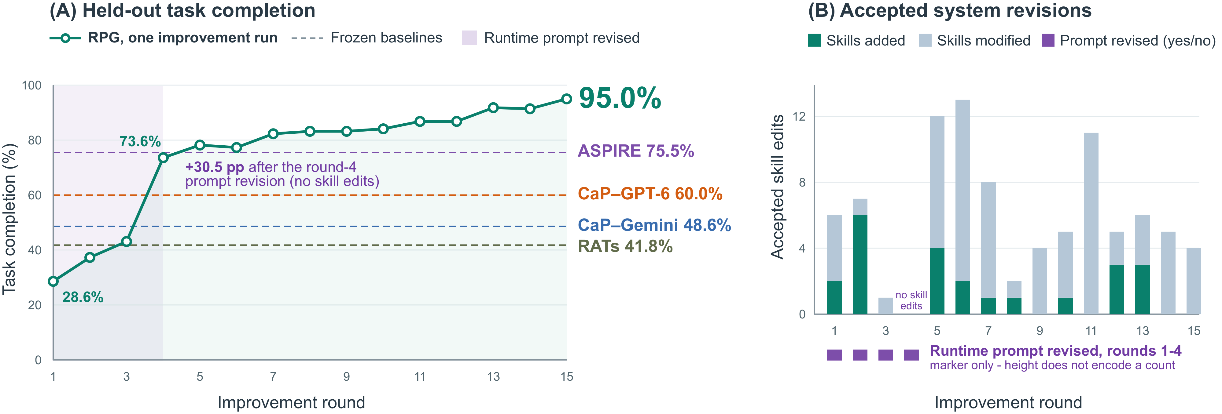 fig:improvement-curve