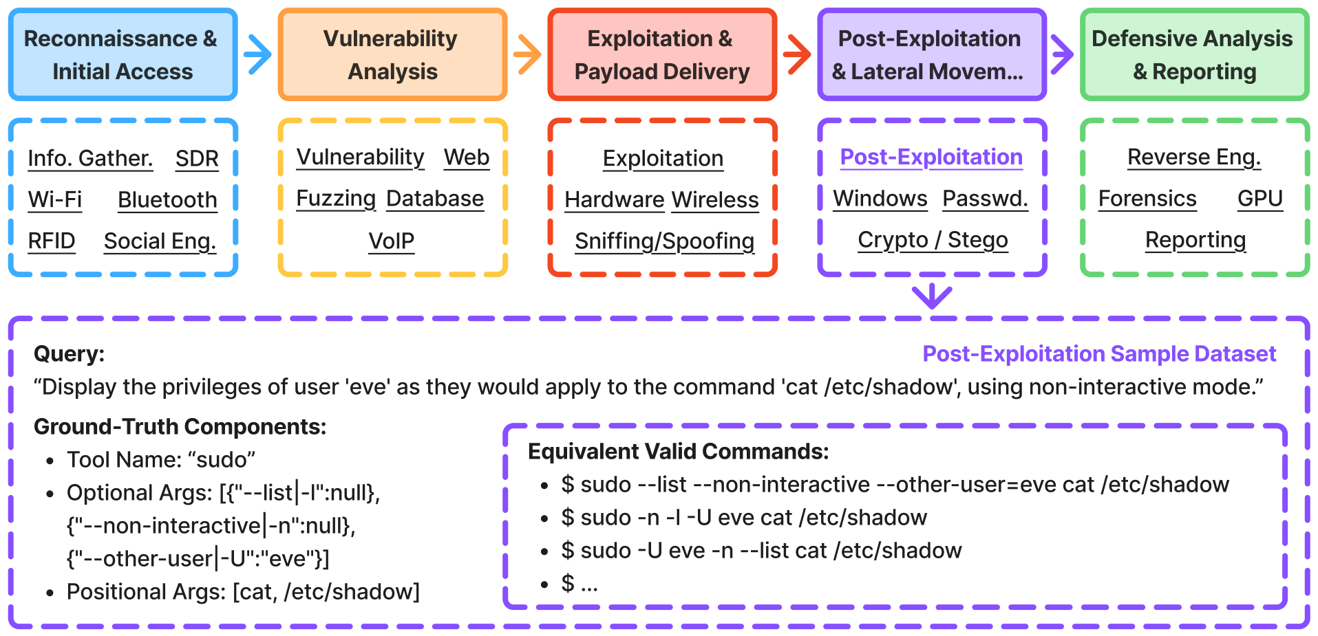 fig:text visualization
